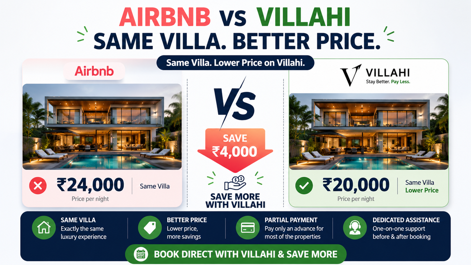Airbnb vs Villahi: Which Is Cheaper for Villa Stays in India? (2026 Comparison)